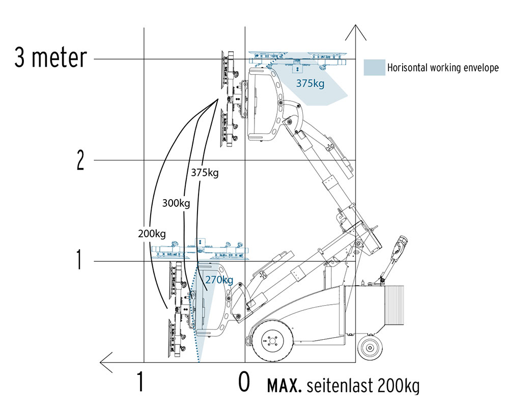 GMG 375 glass assembly equipment with a capacity of 375 kg | GMG 375 glass assembly equipment with a capacity of 375 kg