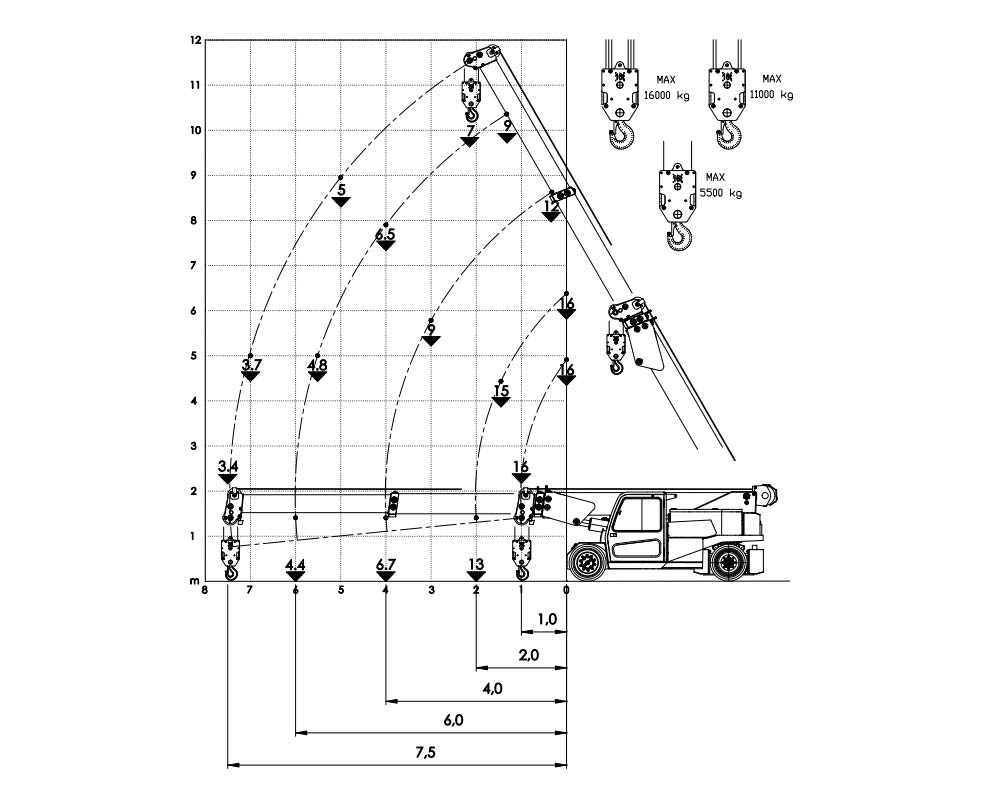 Pick & Carry crane MLK 160 up to 16 tonnes capacity | Pick & Carry crane MLK 160 up to 16 tonnes capacity