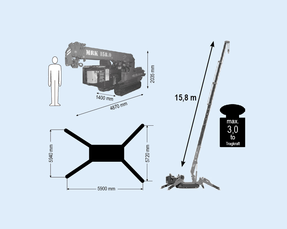 MRK 158.0 assembly crane with a capacity of 3.0 tonnes | MRK 158.0 assembly crane with a capacity of 3.0 tonnes